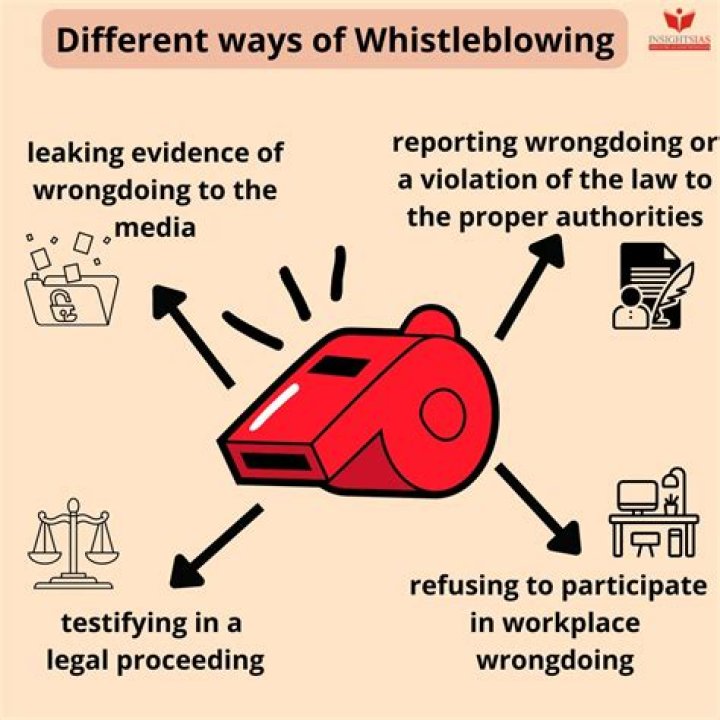 Who do you report whistle blowing to?