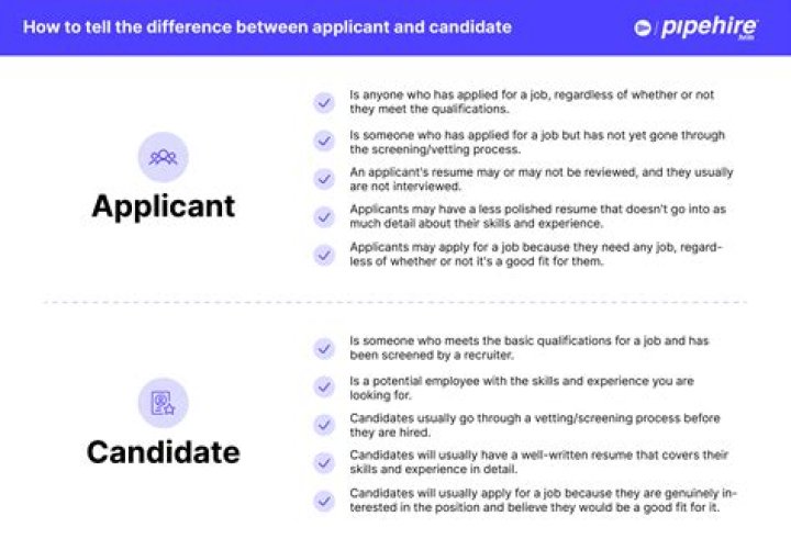 Who does an applicant apply to?