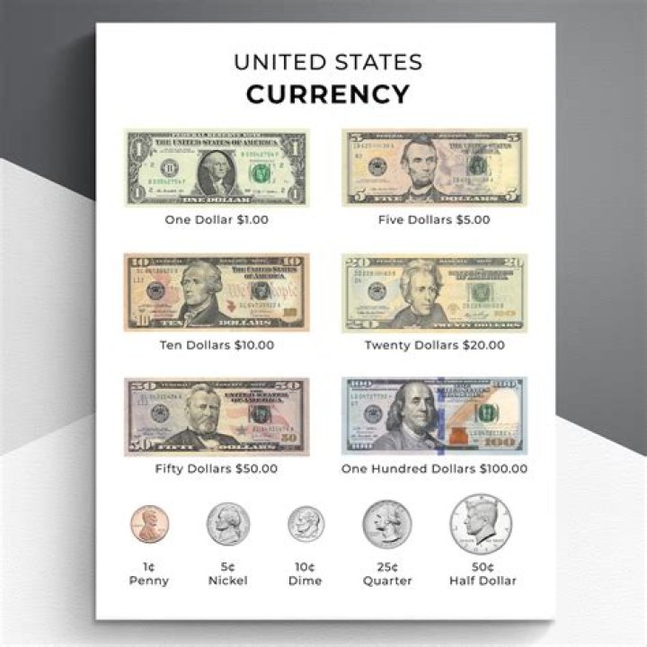 Who features on US currency?