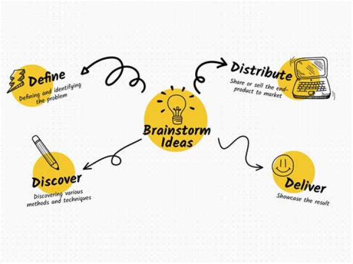 Who is a brainstorming person?