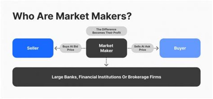 Who is ETRF market maker?