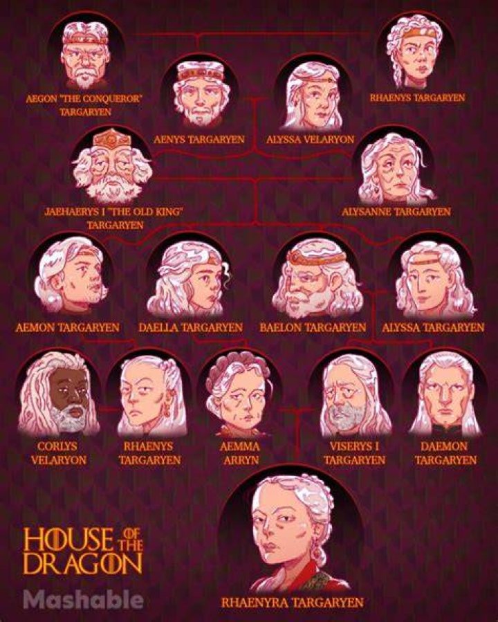 Who is father of magic?