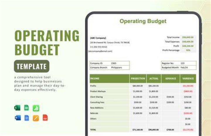 Who is responsible for operating budget?