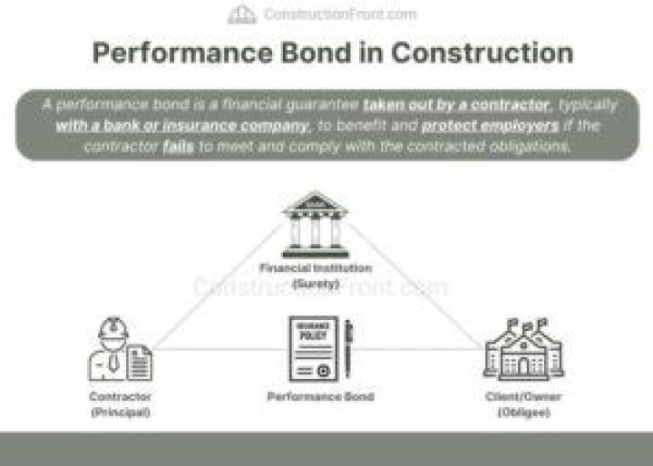 Who is responsible for performance bond?