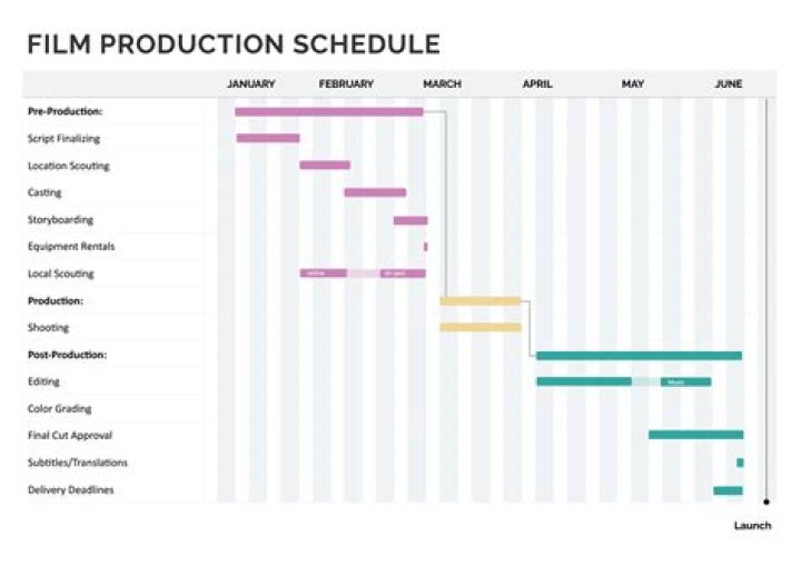 Who is responsible for production schedule?
