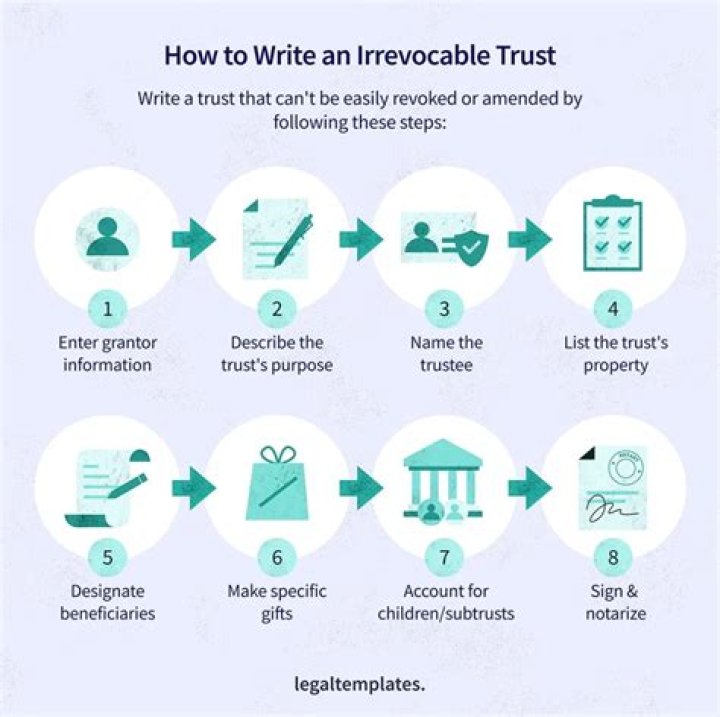 Who is the beneficiary of a irrevocable trust?