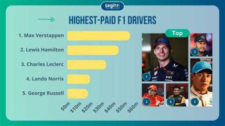 Who is the highest-paid F1 driver?