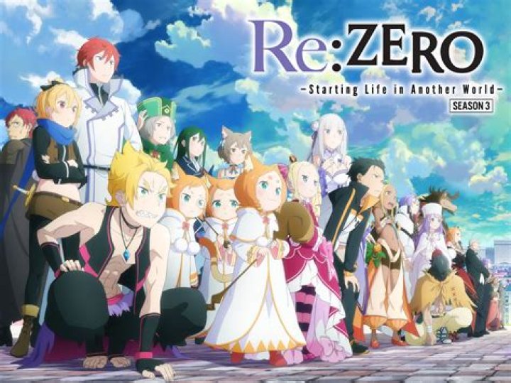 Who is the most popular Re:Zero character?