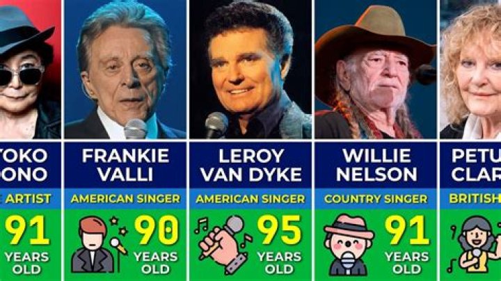 Who is the oldest pop singer?