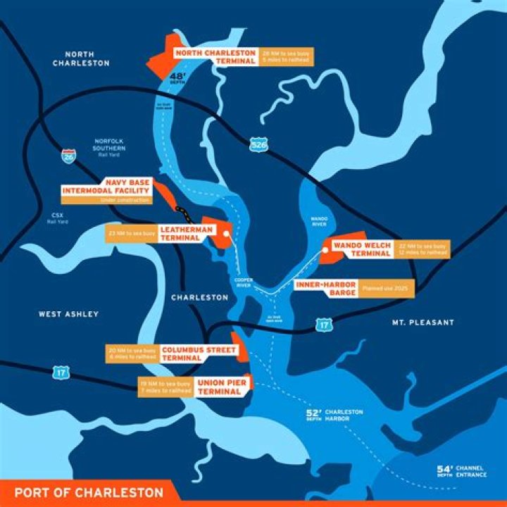 Who owns South Carolina Ports Authority?