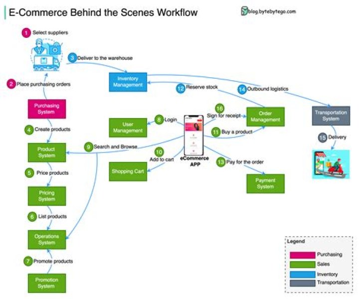 Who owns Sterling OMS?