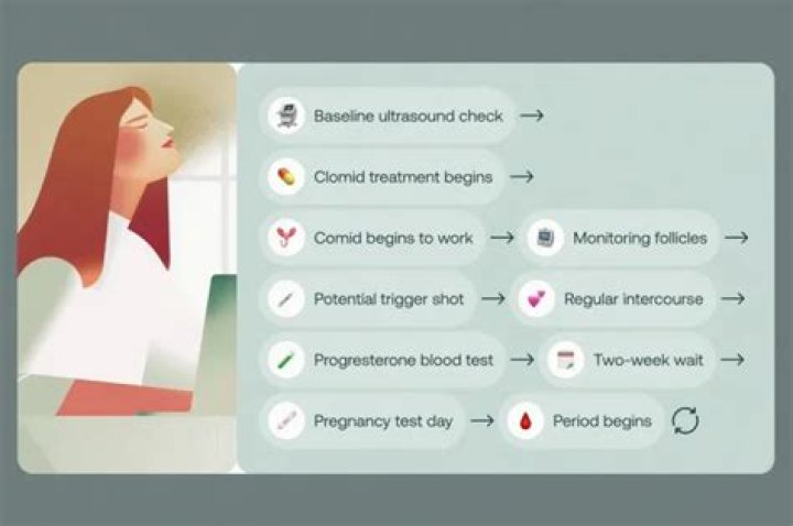 Why am I ovulating on Clomid but not getting pregnant?