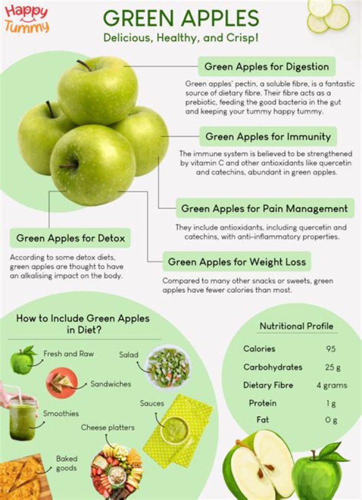 Why are apples wasted?