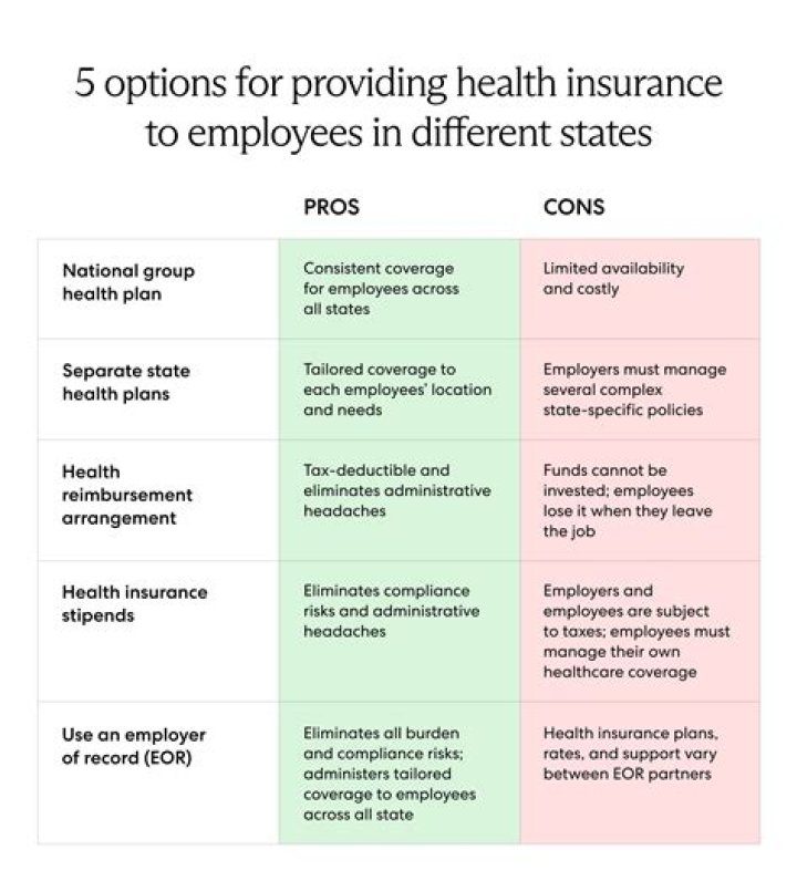 Why are companies willing to provide health insurance plans for employees?
