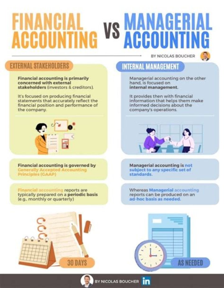 Why are financial accounting homework and assignments important?