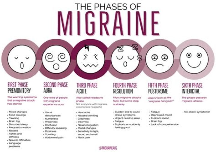 Why are my migraines so constant?