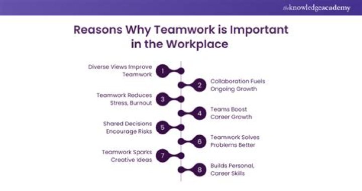 Why are teams so important?
