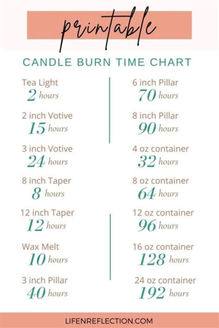 Why can't you burn a candle for more than 4 hours?