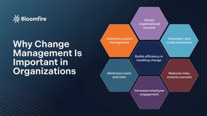 Why change is important in project management?