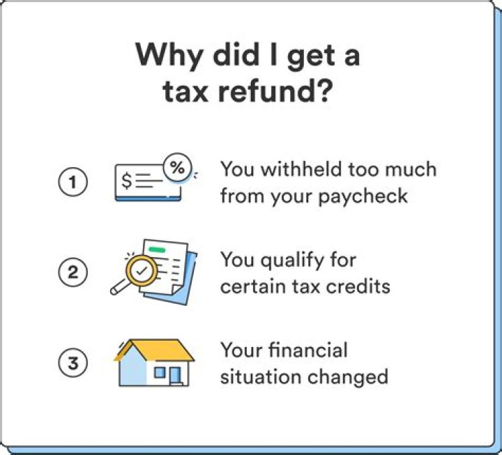 Why did I not get my tax refund for 2019?