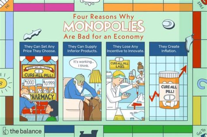 Why did monopolies become illegal?