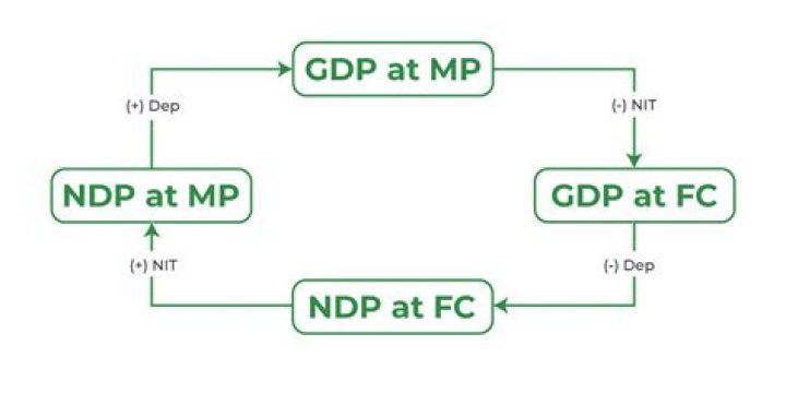 Why did US switch from GNP to GDP?