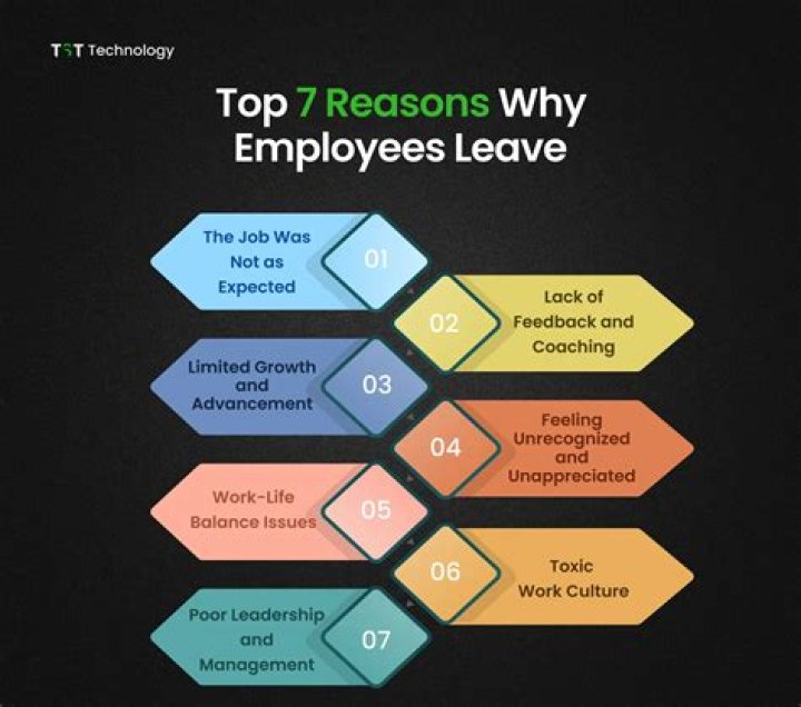 Why do companies lose employees?