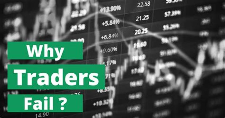 Why do most traders fail?