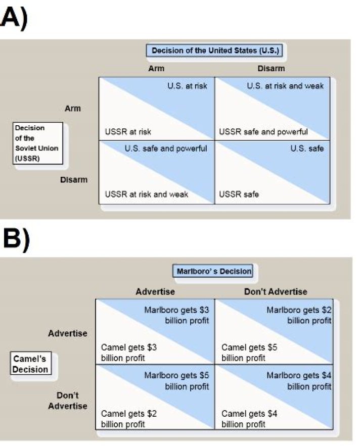 Why do oligopolies fail?