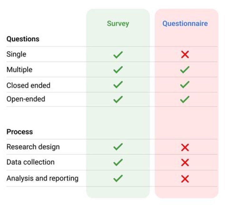 Why do questionnaires ask about Hispanic origin?