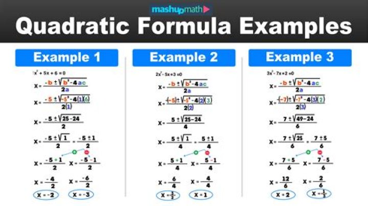Why do you think we should learn about quadratic equations?