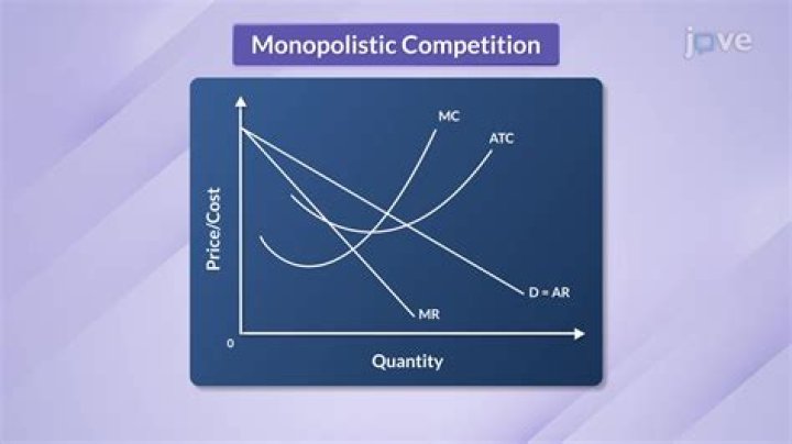Why does a monopolist face a downward demand curve?