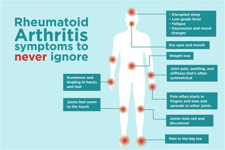 Why does rheumatoid arthritis make me so tired?