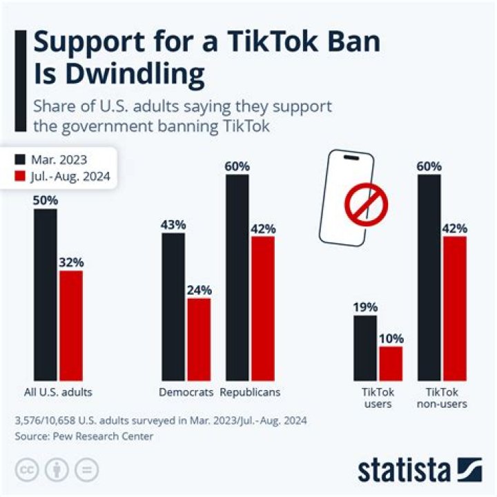 Why does TikTok keep banning me?