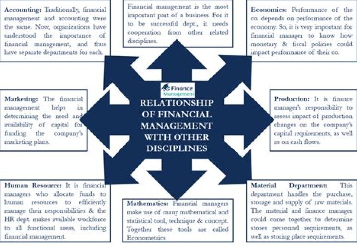 Why financial managers must be concerned with taxation?