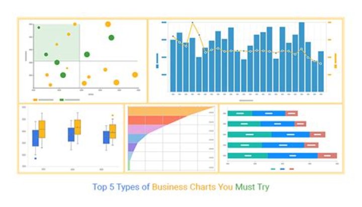 Why graphs and charts are used in business?