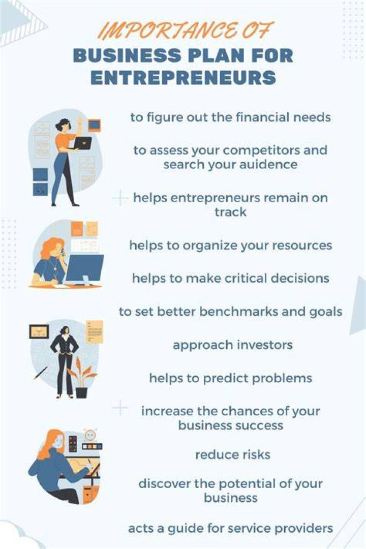 Why is a business plan important to an entrepreneur?