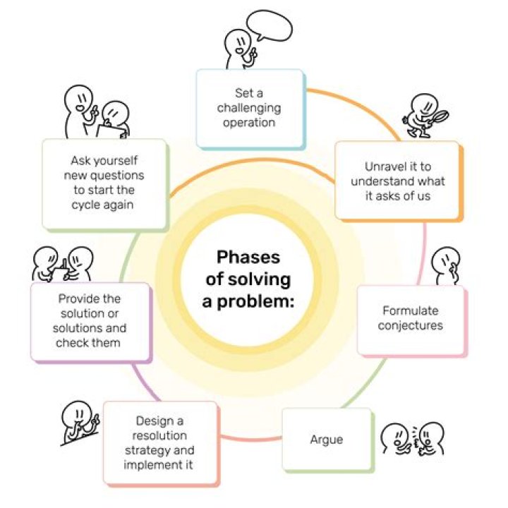 Why is a crisis different from other problem solving situations?