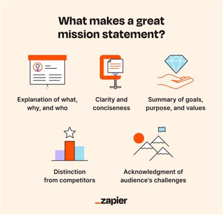 Why is a mission statement important to an organization?