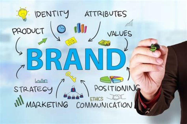 Why is branding so important?