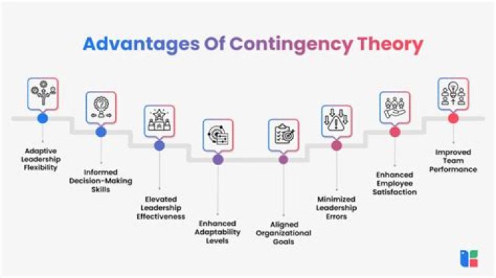 Why is contingency theory the best?