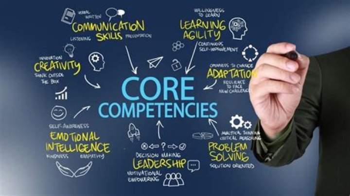 Why is core competencies important in business?