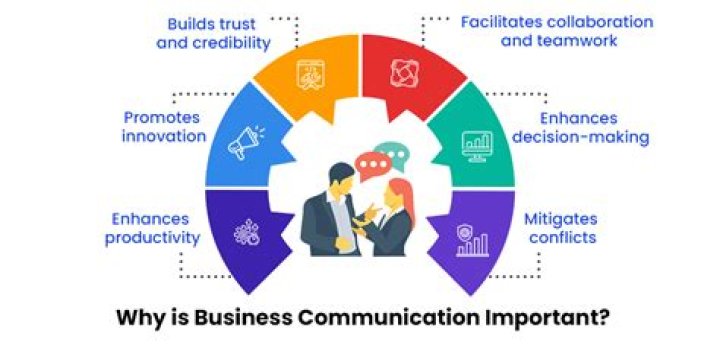 Why is goodwill so important to business communication?