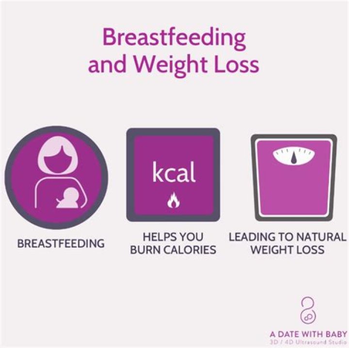 Why is it harder to lose weight breastfeeding?