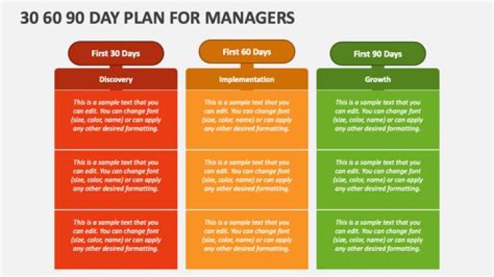 Why is it important for managers to plan?