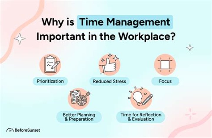 Why is it important to plan your time?