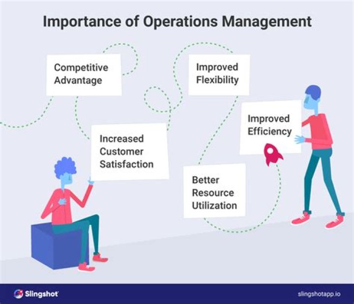 Why is management techniques important?