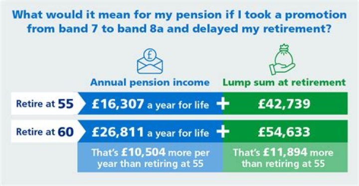 Why is my old age pension reduced?