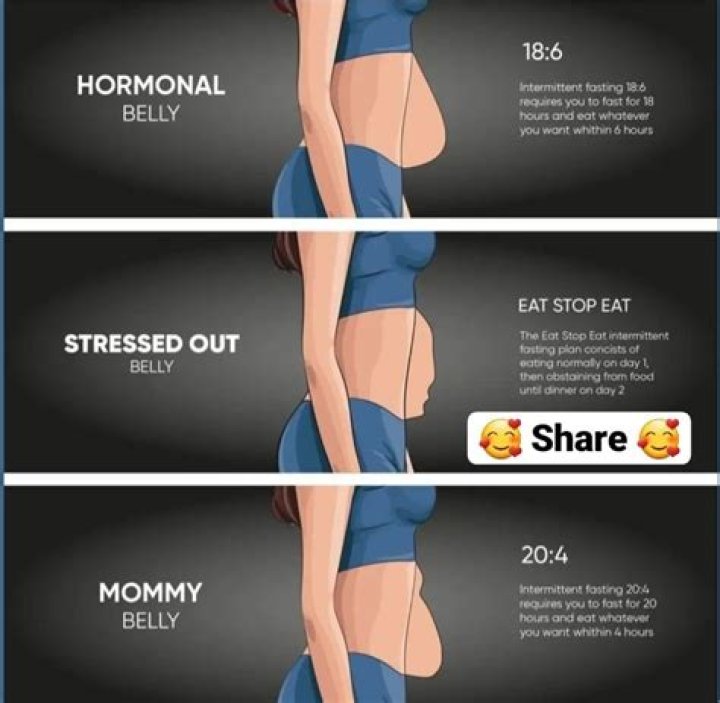 Why is my stomach getting bigger after menopause?