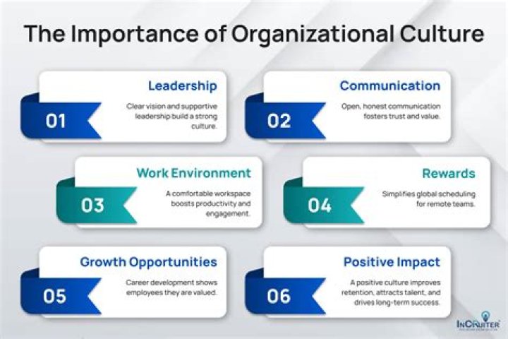 Why is organizational culture important to managers?